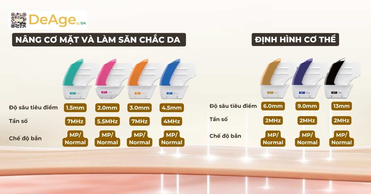 So sánh HIFU và Thermage trong nâng cơ trẻ hóa da 1 Đầu HIFU của Ultraformer MPT